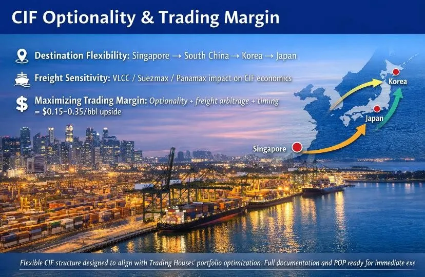 CIF optionality across Singapore, South China, Korea and Japan